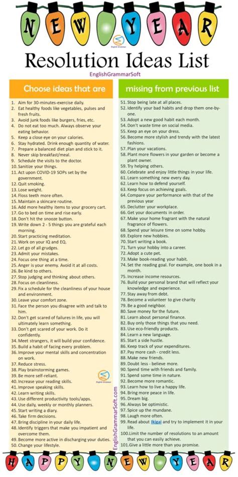 Ultimate List Of 101 New Year Resolution Ideas 2023 Englishgrammarsoft