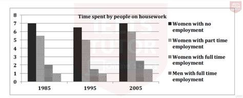 Phân Tích The Bar Chart Below Shows The Average Hours