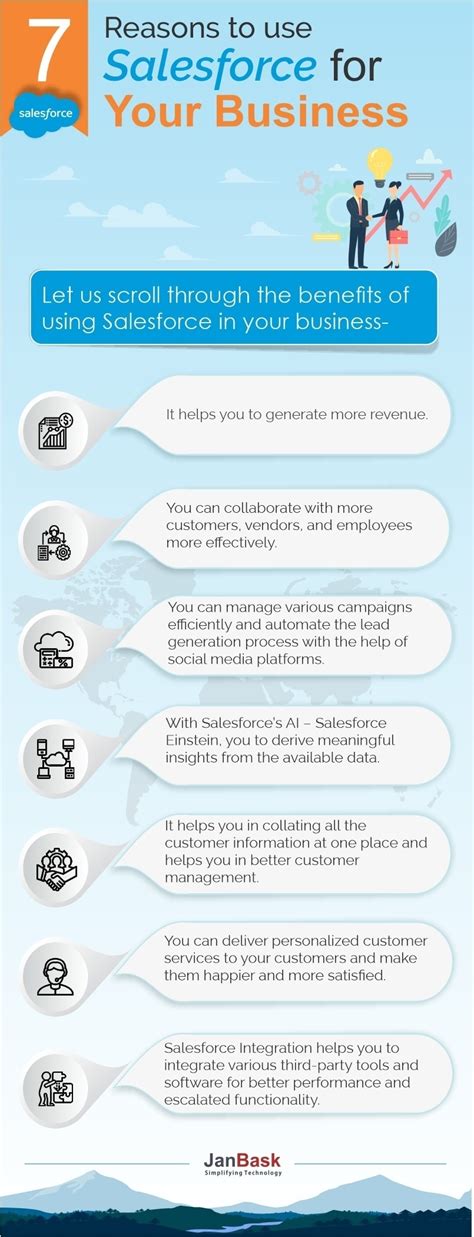 Infographic How Salesforce Is Beneficial For Your Business Forcetalks