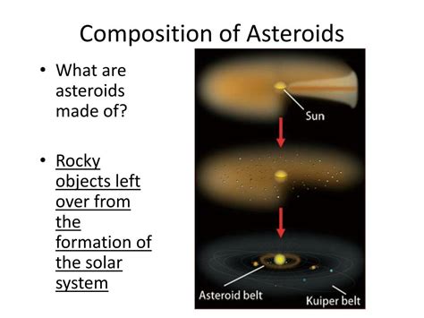 Ppt S6e1f Compare And Contrast Comets Asteroids And Meteors