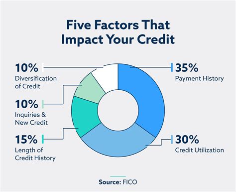 15 Credit Facts Everyone Needs To Know In 2021 Lexington Law