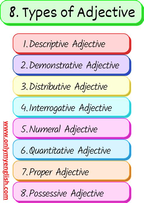 Types Of Adjective Definition And Examples Onlymyenglish English