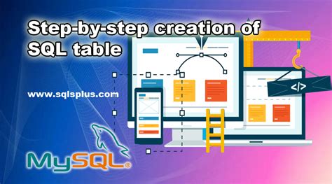 Step By Step Creation Of Sql Table