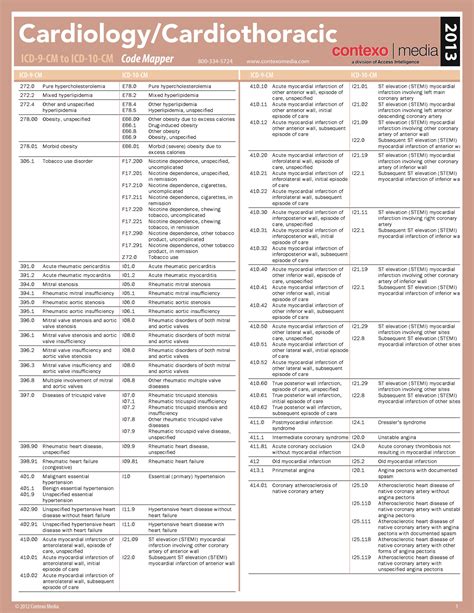 Icd 10 Diagnosis Codes And Procedure Codes Of Drfs Download Table