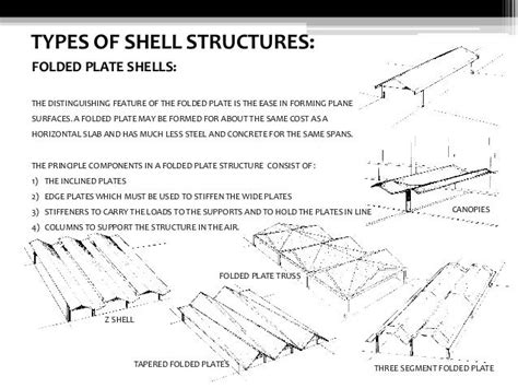 Shell Structures Advanced Building Construction