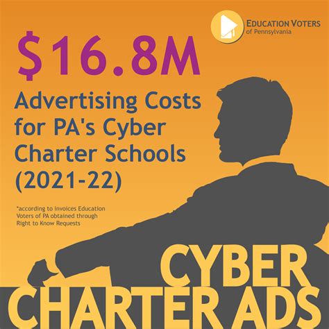 Cyber Charter Advertising Education Voters Pa