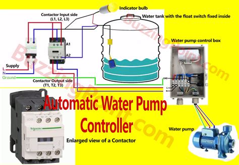 Float Switch Connection With Contactor Wiring Diagram And Schematics
