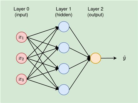How Neural Network Works — With Worked Example Neural Network Series