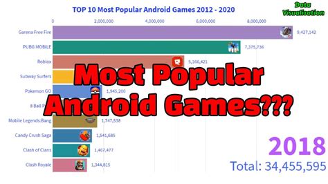 Top 10 Most Popular Android Games 2012 2020 Which Is Your Favorite