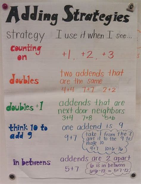 Adding Strategies Adding Strategies Mental Math Strategies Addition