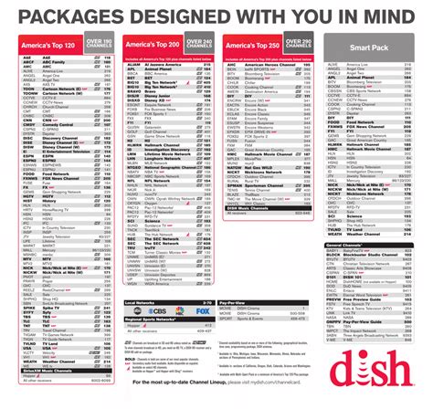 Dish Network Printable Channel Guide