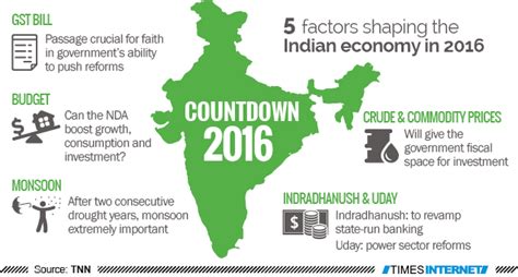 Infographic Infographic 5 Factors Shaping Indian Economy In 16