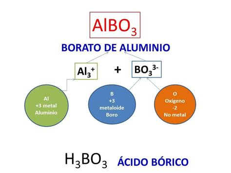 Elige la fórmula correcta para el Borato de aluminio Al BO3 3 ОА Во