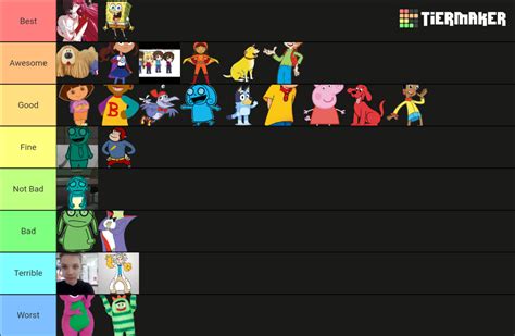My Favorite To Least Favorite Characters List Tier List Community