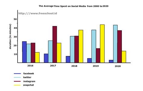 Rottame Topo O Ratto Caricato Ielts Writing Task Bar Chart Ancora