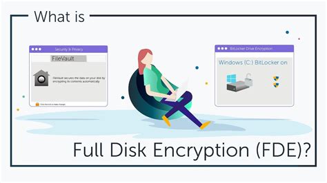 What Is Full Disk Encryption Fde Jumpcloud Video Youtube