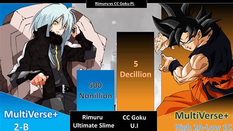 Rimuru Vs Cc Goku Power Level Youtube