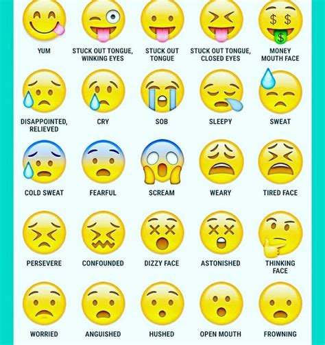 Genius List Of Emoji Names Meanings And Art Artofit