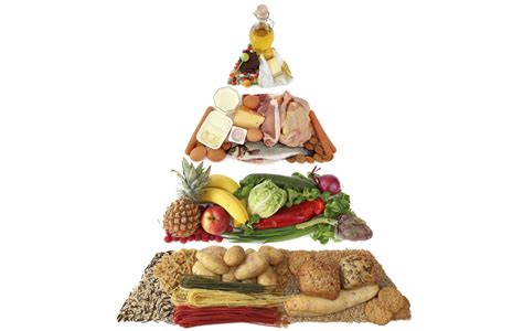Mark Hyman Food Pyramid