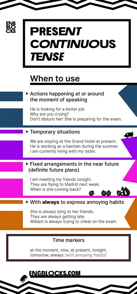 Present Continuous When To Use Time Markers Examples English