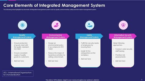 Integrated Management System Powerpoint Ppt Template Bundles