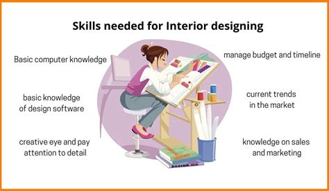 Do Interior Designers Need License Best Design Idea