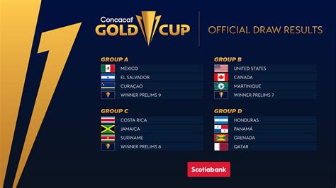 For the first time, the copa america is jointly hosted by two countries. Grenada Grouped with Honduras, Panama and Qatar in the ...