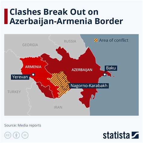 Chart Clashes Break Out On Azerbaijan Armenia Border Statista