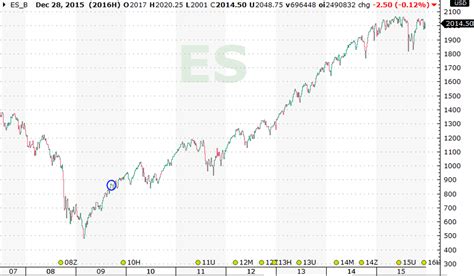 Trend Following Balances Optimism And Pessimism