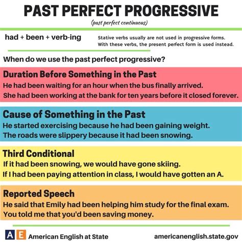 Past perfect progressive Enseñanza de inglés Clase de inglés