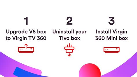 How To Upgrade Your V6 Box To Virgin Tv 360 And Tivo To Virgin Tv Mini