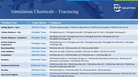 Stimulation Chemicals Pfp Industries 2813712000