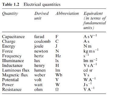 What is electrical wiring?.different types of electrical wiring systems. Basic Electronics: Electrical Fundamentals