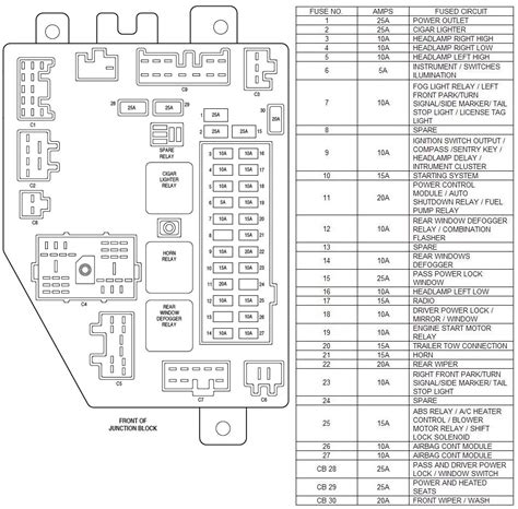 Fuse box and relay diagram for 2001 cherokee sport. 2004 Jeep Grand Cherokee Wiring Diagram | Wiring Diagram