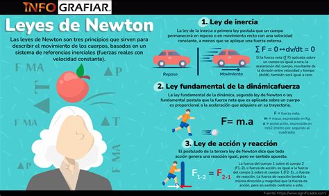 ¿cuáles Son Las Leyes De Newton Infografiar