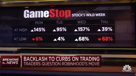 Gamestop is one of the most heavily shorted stocks on wall street. Everything You Need To Know About The GameStop, Reddit, and Stock Market Story, Explained