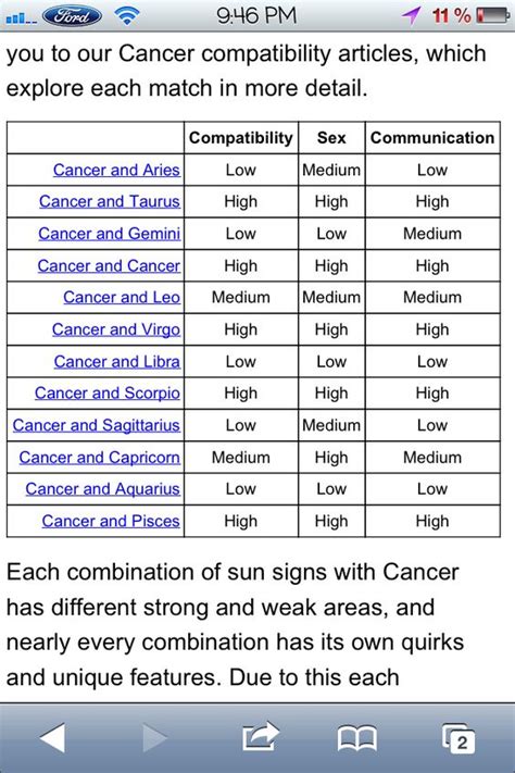 The libra woman really needs to go with her gut instincts about a secret that she is holding in. Cancer and pisces, Cancer compatibility and Cancer on ...