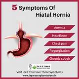 Hiatal Hernia Diagnosis And Treatment Photos