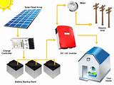 Solar Battery Design Photos