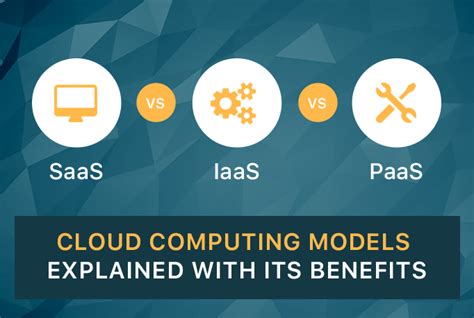 Saas Vs Iaas Vs Paas Cloud Computing Models Explained With Its