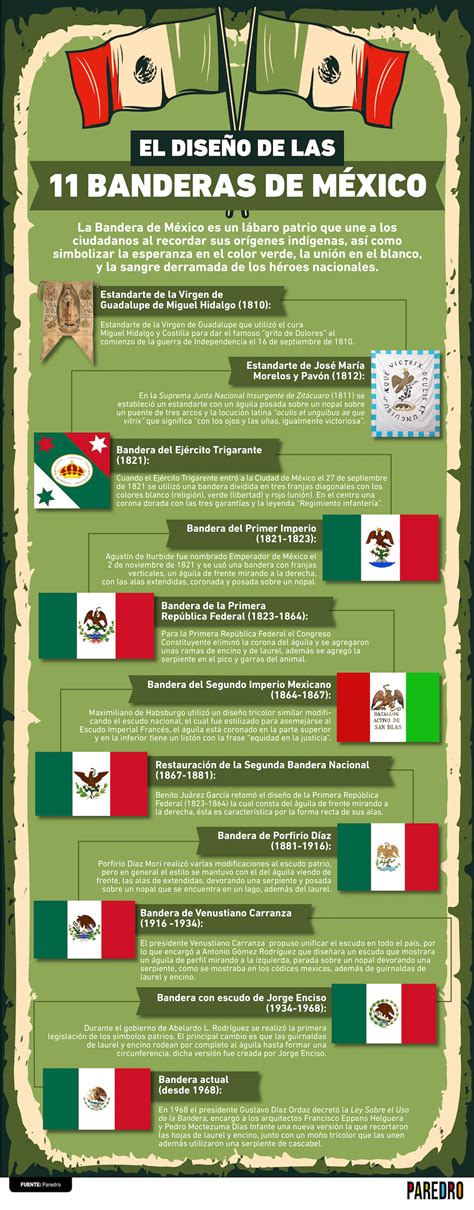Infografía El Diseño de las Banderas de México Evolución gráfica