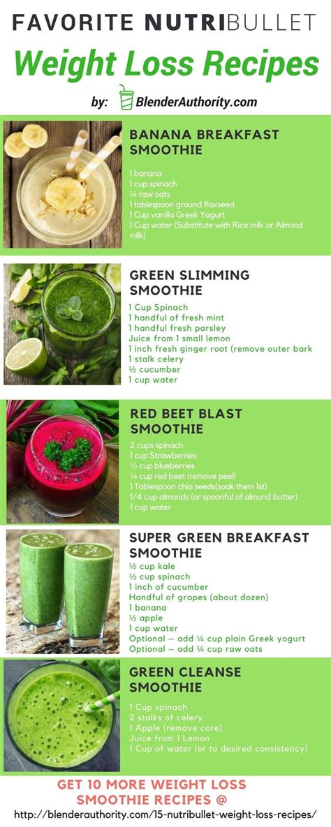 Top 22 Healthy Green Smoothie Recipes For Weight Loss Best Recipes Ideas And Collections