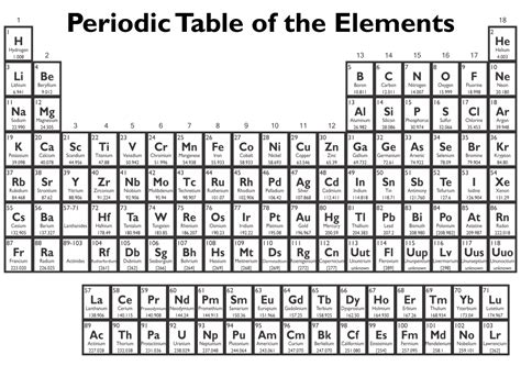 Printable Periodic Table With Element Names And Symbols
