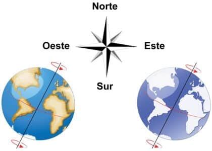 Origen de los puntos cardinales todo lo que debes saber Meteorología