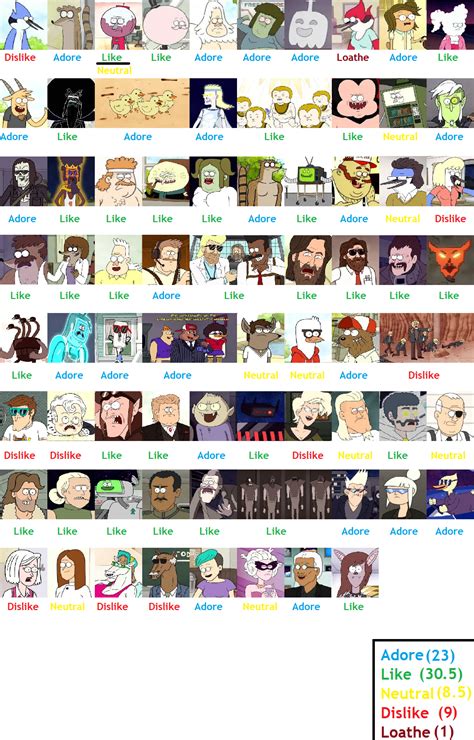 Regular Show Character Rankings By Jaylop97 On Deviantart
