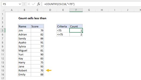 Excel Formula Count Cells Less Than Exceljet