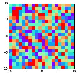 Python Getting Correct XY Axes When Plotting Numpy Array Stack Overflow