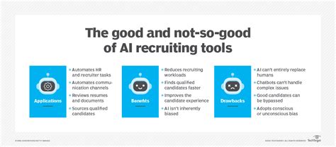 Using Ai For Recruiting Complete Guide For Hr Pros