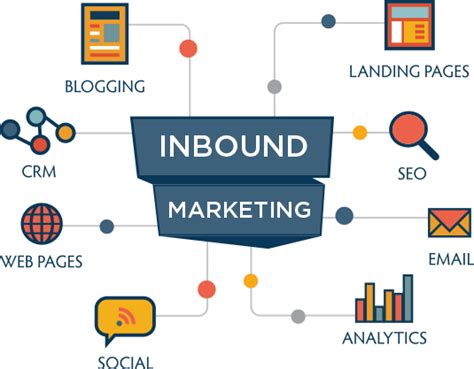 What Is Inbound Marketing Definition Video Sendpulse