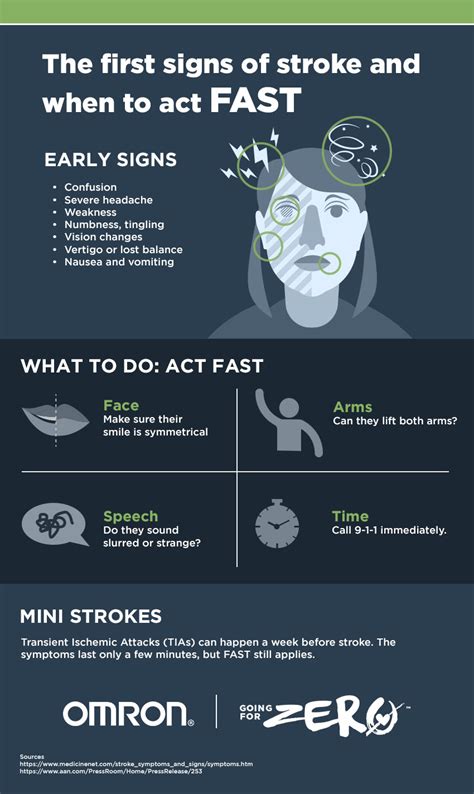 The First Signs Of Stroke And When To Act Fast